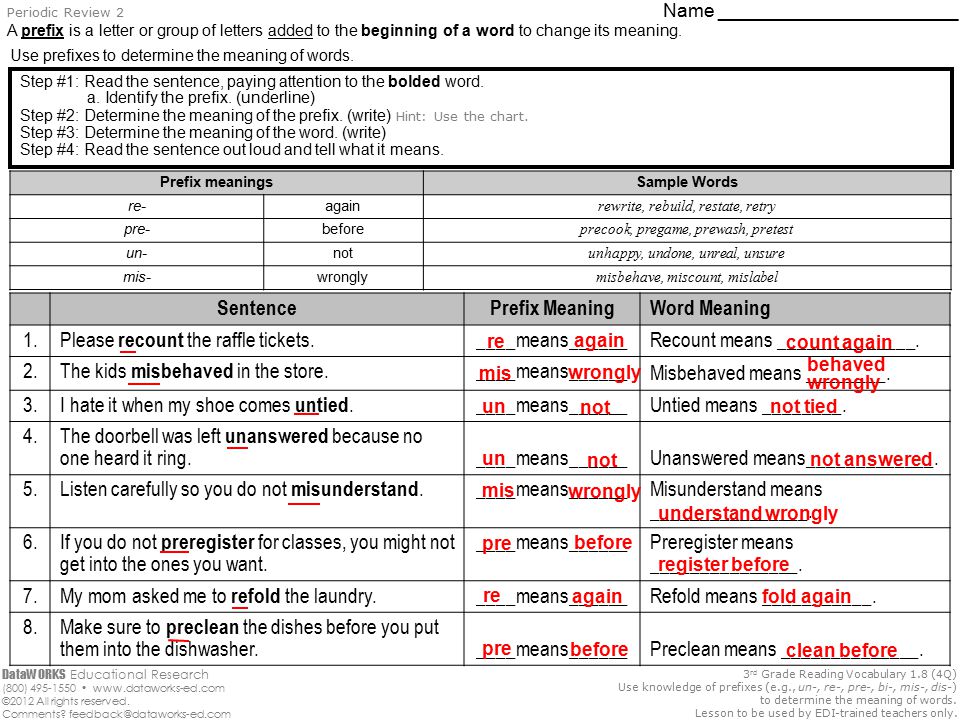 Syntax - English sentence structure